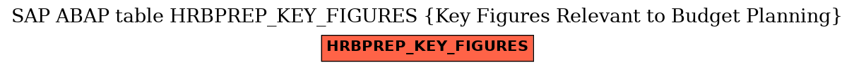 E-R Diagram for table HRBPREP_KEY_FIGURES (Key Figures Relevant to Budget Planning)