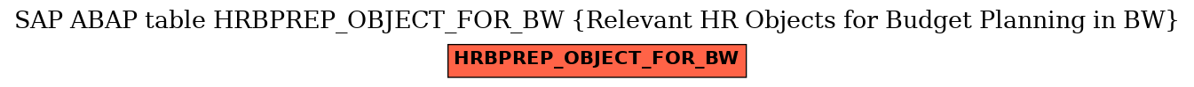 E-R Diagram for table HRBPREP_OBJECT_FOR_BW (Relevant HR Objects for Budget Planning in BW)