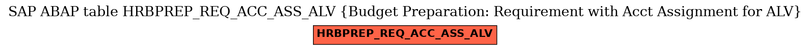 E-R Diagram for table HRBPREP_REQ_ACC_ASS_ALV (Budget Preparation: Requirement with Acct Assignment for ALV)