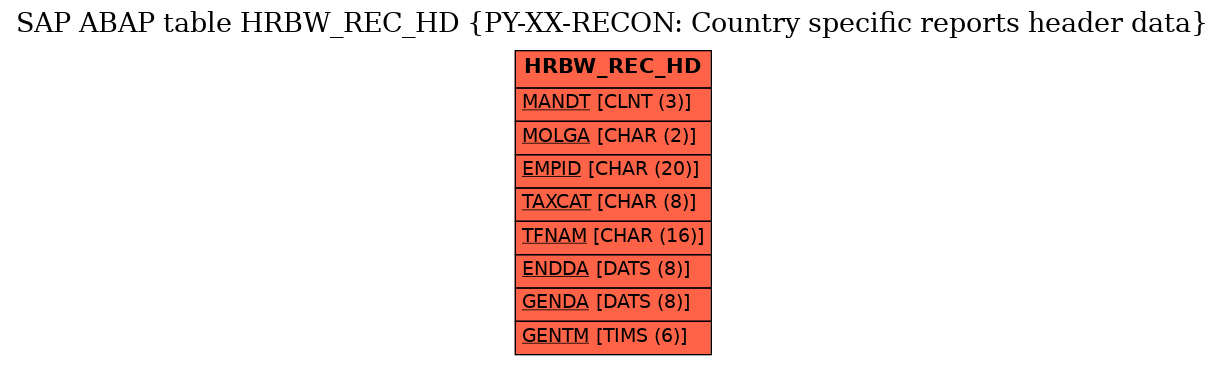 E-R Diagram for table HRBW_REC_HD (PY-XX-RECON: Country specific reports header data)