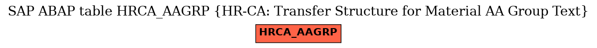 E-R Diagram for table HRCA_AAGRP (HR-CA: Transfer Structure for Material AA Group Text)