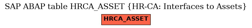 E-R Diagram for table HRCA_ASSET (HR-CA: Interfaces to Assets)