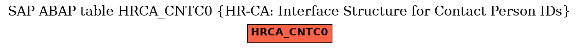 E-R Diagram for table HRCA_CNTC0 (HR-CA: Interface Structure for Contact Person IDs)