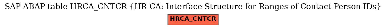 E-R Diagram for table HRCA_CNTCR (HR-CA: Interface Structure for Ranges of Contact Person IDs)