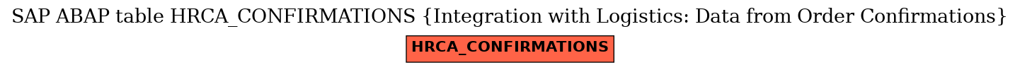 E-R Diagram for table HRCA_CONFIRMATIONS (Integration with Logistics: Data from Order Confirmations)