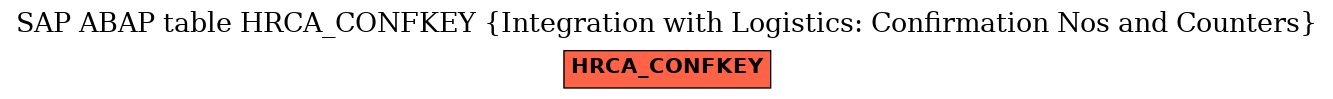 E-R Diagram for table HRCA_CONFKEY (Integration with Logistics: Confirmation Nos and Counters)