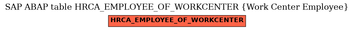 E-R Diagram for table HRCA_EMPLOYEE_OF_WORKCENTER (Work Center Employee)
