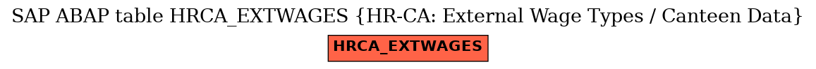 E-R Diagram for table HRCA_EXTWAGES (HR-CA: External Wage Types / Canteen Data)