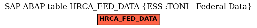 E-R Diagram for table HRCA_FED_DATA (ESS :TONI - Federal Data)