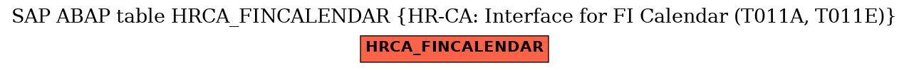 E-R Diagram for table HRCA_FINCALENDAR (HR-CA: Interface for FI Calendar (T011A, T011E))