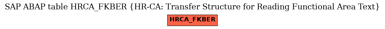 E-R Diagram for table HRCA_FKBER (HR-CA: Transfer Structure for Reading Functional Area Text)