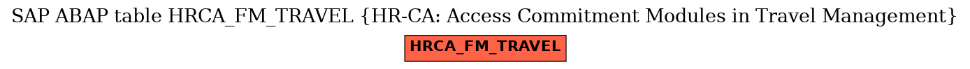 E-R Diagram for table HRCA_FM_TRAVEL (HR-CA: Access Commitment Modules in Travel Management)