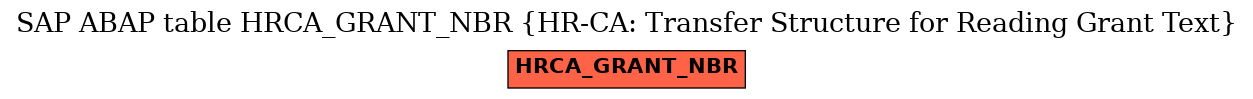 E-R Diagram for table HRCA_GRANT_NBR (HR-CA: Transfer Structure for Reading Grant Text)