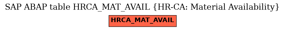 E-R Diagram for table HRCA_MAT_AVAIL (HR-CA: Material Availability)