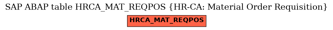 E-R Diagram for table HRCA_MAT_REQPOS (HR-CA: Material Order Requisition)