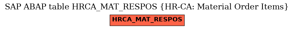 E-R Diagram for table HRCA_MAT_RESPOS (HR-CA: Material Order Items)