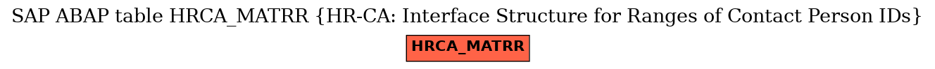 E-R Diagram for table HRCA_MATRR (HR-CA: Interface Structure for Ranges of Contact Person IDs)