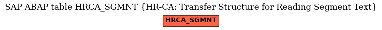 E-R Diagram for table HRCA_SGMNT (HR-CA: Transfer Structure for Reading Segment Text)