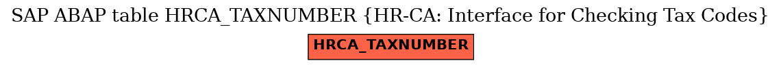 E-R Diagram for table HRCA_TAXNUMBER (HR-CA: Interface for Checking Tax Codes)