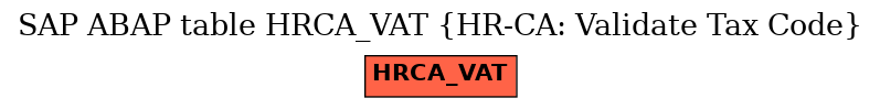 E-R Diagram for table HRCA_VAT (HR-CA: Validate Tax Code)