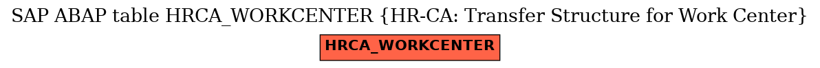 E-R Diagram for table HRCA_WORKCENTER (HR-CA: Transfer Structure for Work Center)