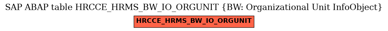 E-R Diagram for table HRCCE_HRMS_BW_IO_ORGUNIT (BW: Organizational Unit InfoObject)