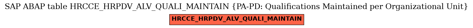 E-R Diagram for table HRCCE_HRPDV_ALV_QUALI_MAINTAIN (PA-PD: Qualifications Maintained per Organizational Unit)