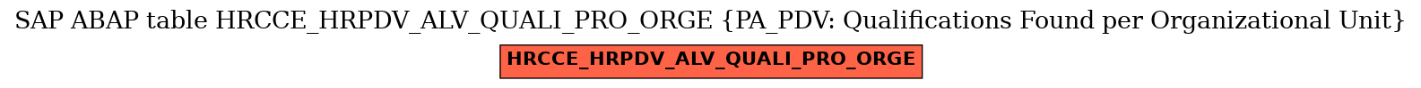 E-R Diagram for table HRCCE_HRPDV_ALV_QUALI_PRO_ORGE (PA_PDV: Qualifications Found per Organizational Unit)