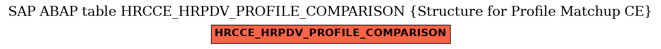 E-R Diagram for table HRCCE_HRPDV_PROFILE_COMPARISON (Structure for Profile Matchup CE)