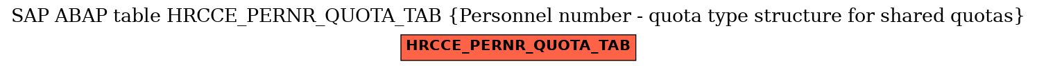 E-R Diagram for table HRCCE_PERNR_QUOTA_TAB (Personnel number - quota type structure for shared quotas)