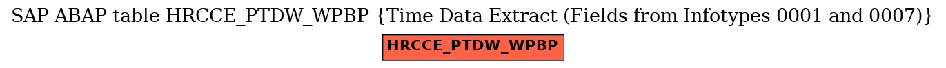 E-R Diagram for table HRCCE_PTDW_WPBP (Time Data Extract (Fields from Infotypes 0001 and 0007))