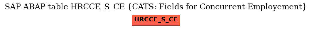 E-R Diagram for table HRCCE_S_CE (CATS: Fields for Concurrent Employement)