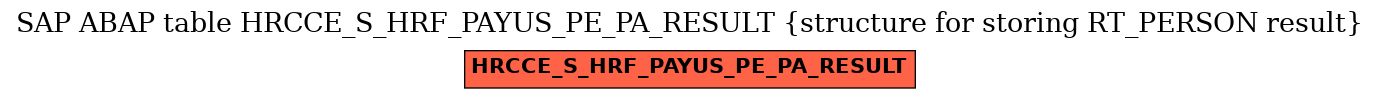 E-R Diagram for table HRCCE_S_HRF_PAYUS_PE_PA_RESULT (structure for storing RT_PERSON result)