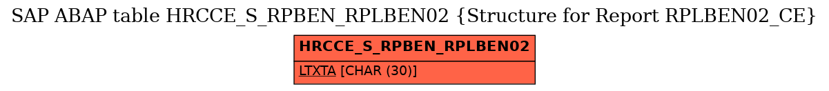 E-R Diagram for table HRCCE_S_RPBEN_RPLBEN02 (Structure for Report RPLBEN02_CE)