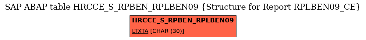 E-R Diagram for table HRCCE_S_RPBEN_RPLBEN09 (Structure for Report RPLBEN09_CE)