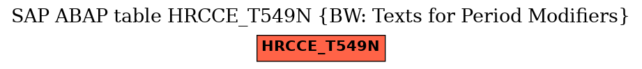 E-R Diagram for table HRCCE_T549N (BW: Texts for Period Modifiers)