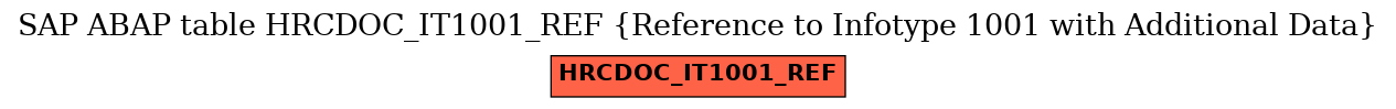 E-R Diagram for table HRCDOC_IT1001_REF (Reference to Infotype 1001 with Additional Data)