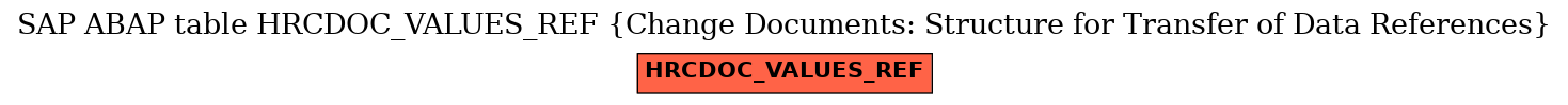 E-R Diagram for table HRCDOC_VALUES_REF (Change Documents: Structure for Transfer of Data References)