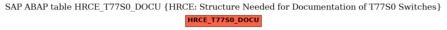 E-R Diagram for table HRCE_T77S0_DOCU (HRCE: Structure Needed for Documentation of T77S0 Switches)