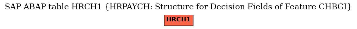 E-R Diagram for table HRCH1 (HRPAYCH: Structure for Decision Fields of Feature CHBGI)