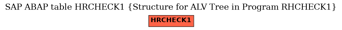 E-R Diagram for table HRCHECK1 (Structure for ALV Tree in Program RHCHECK1)