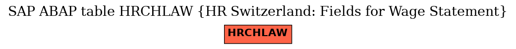 E-R Diagram for table HRCHLAW (HR Switzerland: Fields for Wage Statement)