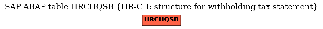 E-R Diagram for table HRCHQSB (HR-CH: structure for withholding tax statement)