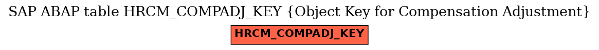 E-R Diagram for table HRCM_COMPADJ_KEY (Object Key for Compensation Adjustment)