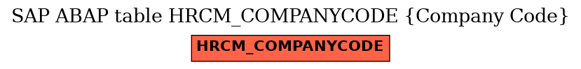 E-R Diagram for table HRCM_COMPANYCODE (Company Code)