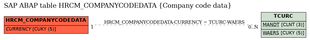 E-R Diagram for table HRCM_COMPANYCODEDATA (Company code data)