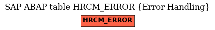 E-R Diagram for table HRCM_ERROR (Error Handling)