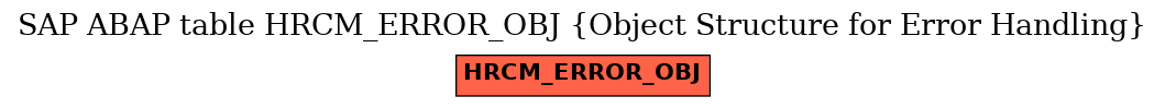 E-R Diagram for table HRCM_ERROR_OBJ (Object Structure for Error Handling)