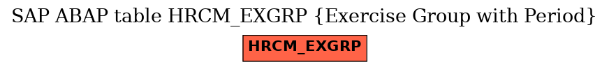 E-R Diagram for table HRCM_EXGRP (Exercise Group with Period)