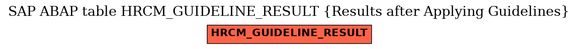 E-R Diagram for table HRCM_GUIDELINE_RESULT (Results after Applying Guidelines)